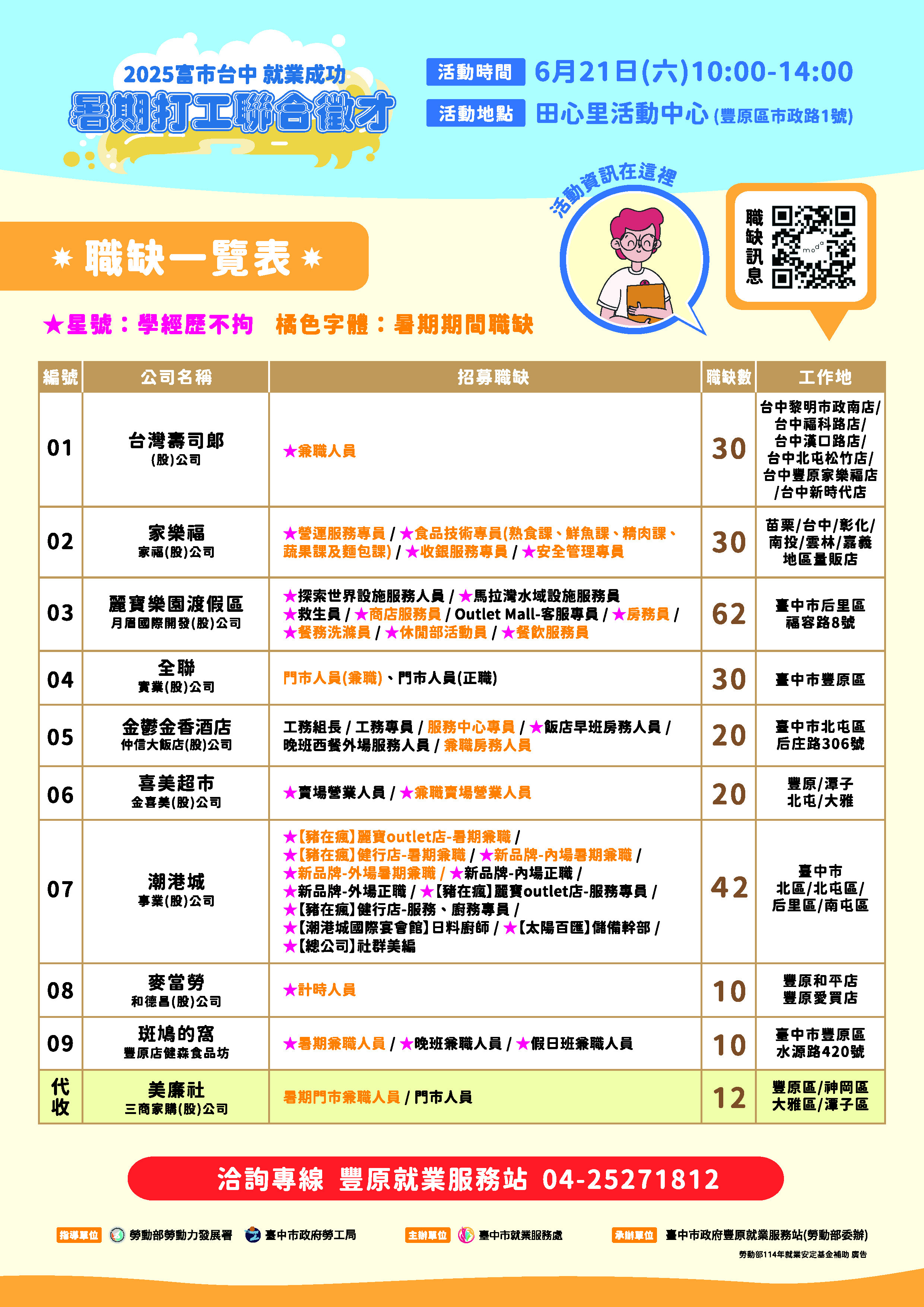 「富市台中 就業成功」暑期打工聯合徵才
