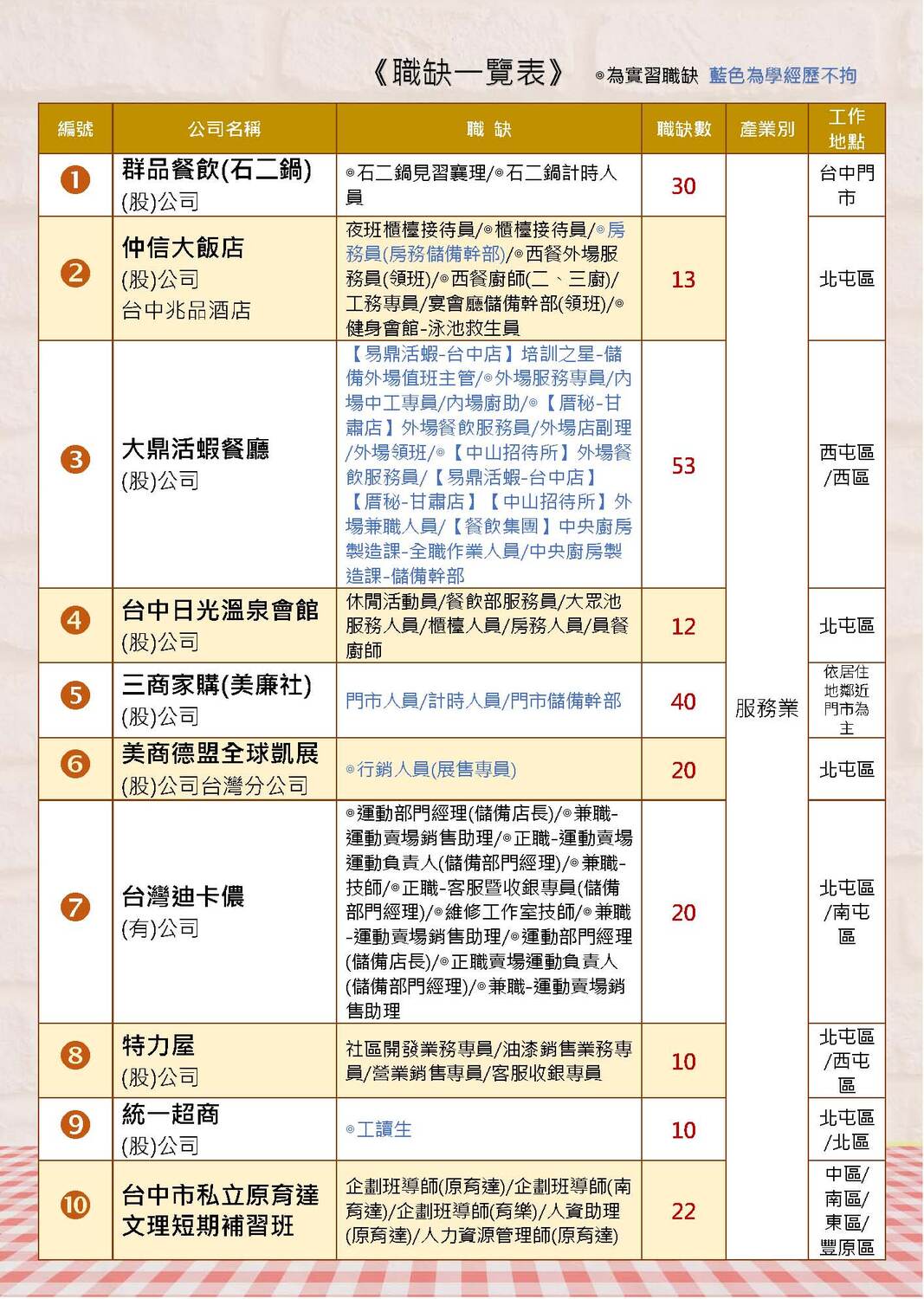 臺中市就業服務處訂於113年2月23日(星期五)北屯區公所6樓舉辦「富市台中 就業成功」北屯區徵才圖片