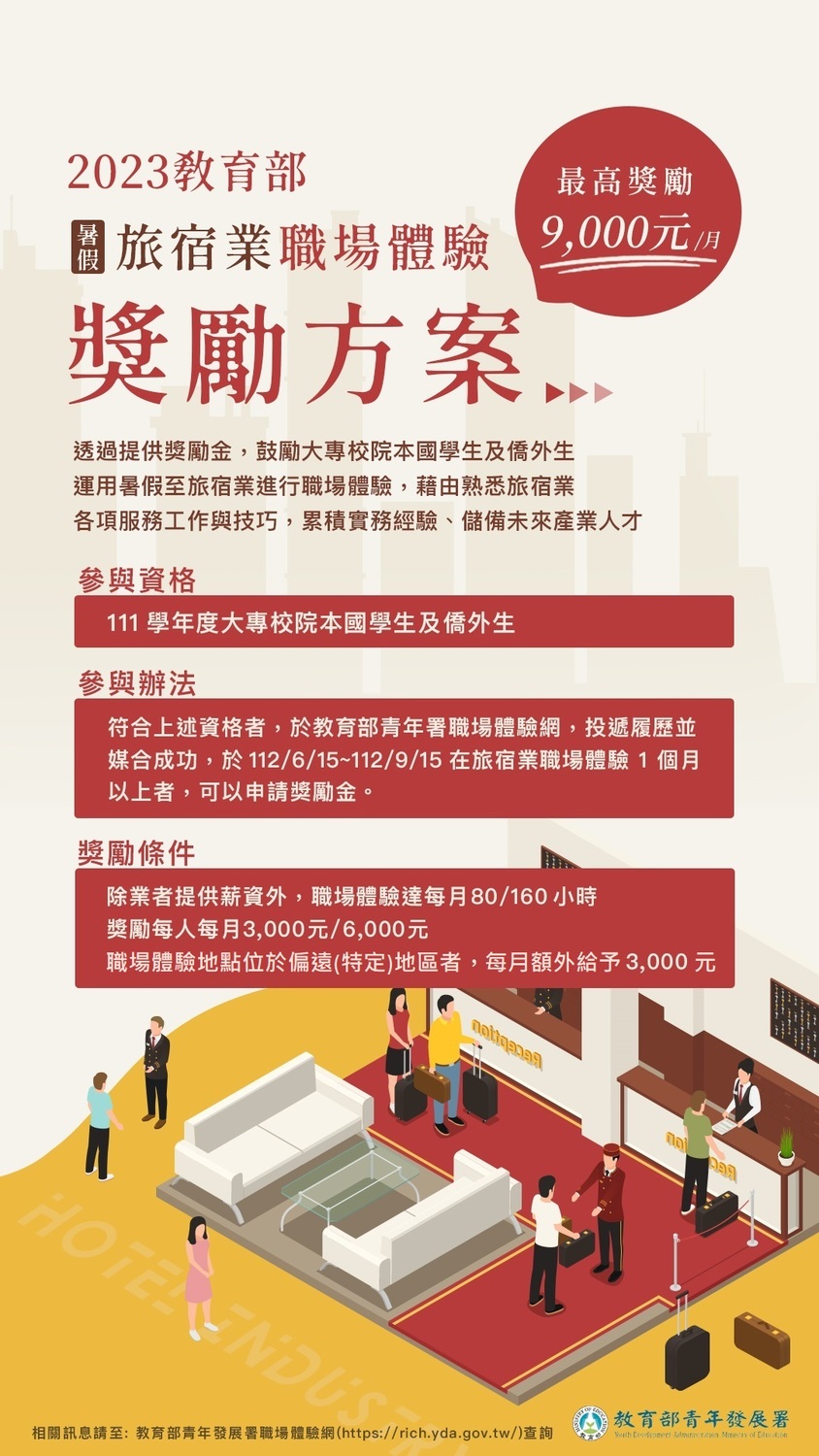 【體驗獎勵】教育部「暑假旅宿業職場體驗獎勵方案」圖片