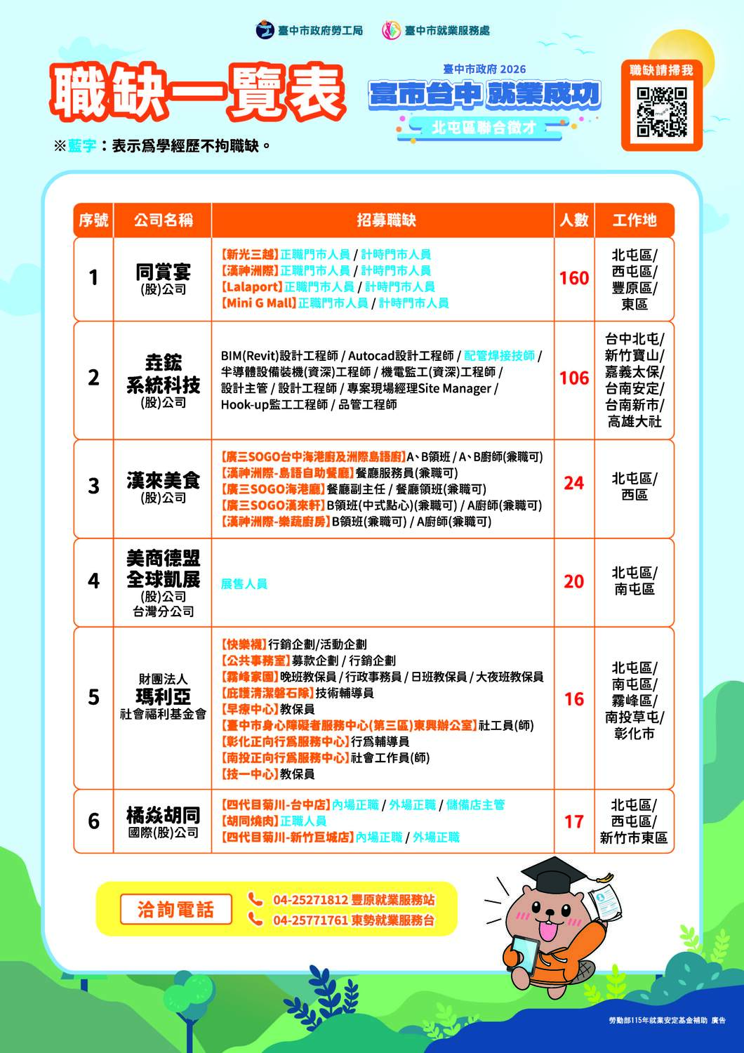 【徵才活動】115年9月4日(五)2026「富市台中 就業成功」北屯區聯合徵才圖片