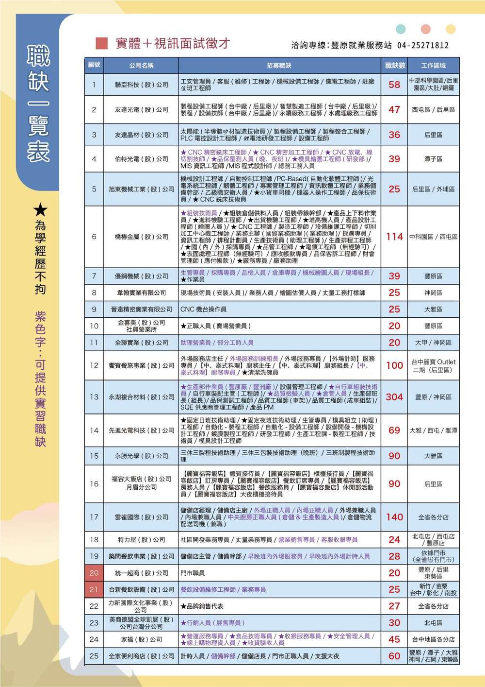 【徵才】臺中市就業服務處112年9月9日「富市台中 就業成功」山線綜合產業徵才活動圖片