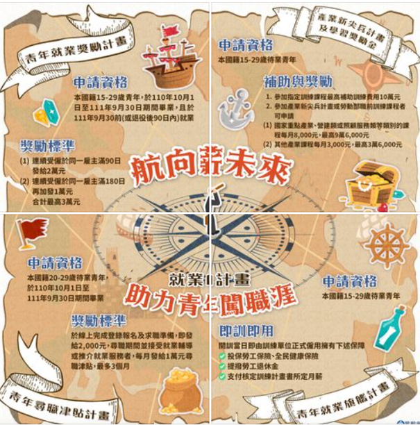 【重要宣導】勞動部青年就業四計畫助你航向未來不害怕！​圖片