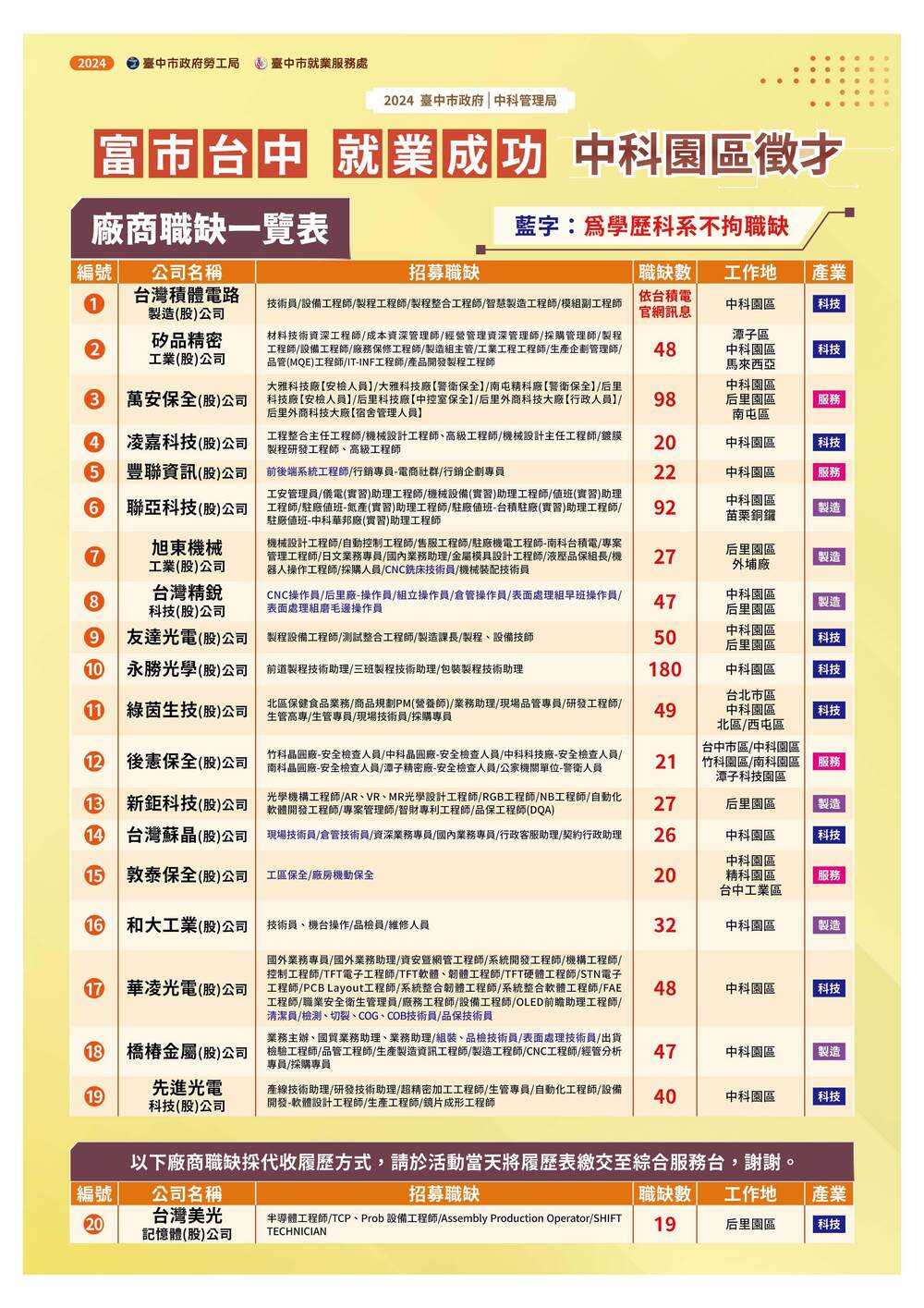 【轉知】臺中市就業服務處訂於113年4月20日(星期六)假中科管理局辦理「富市台中 就業成功」中科園區徵才圖片
