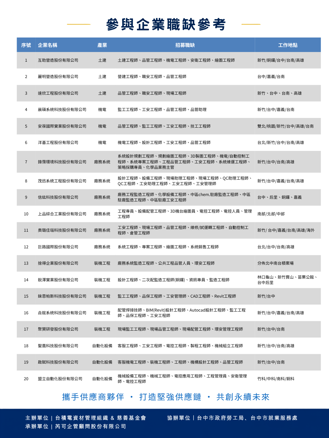 【徵才】115年8月15日(星期六)「台積電供應商聯合徵才」台中場圖片