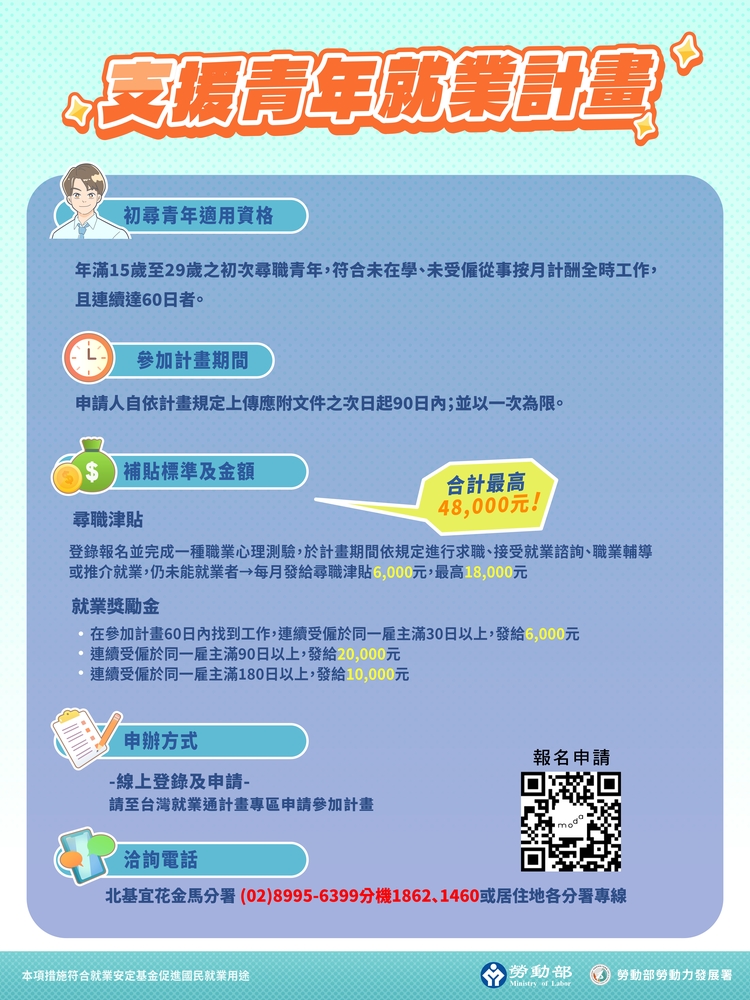 「支援青年就業計畫」—勞動部勞動力發展署北基宜花金馬分署圖片