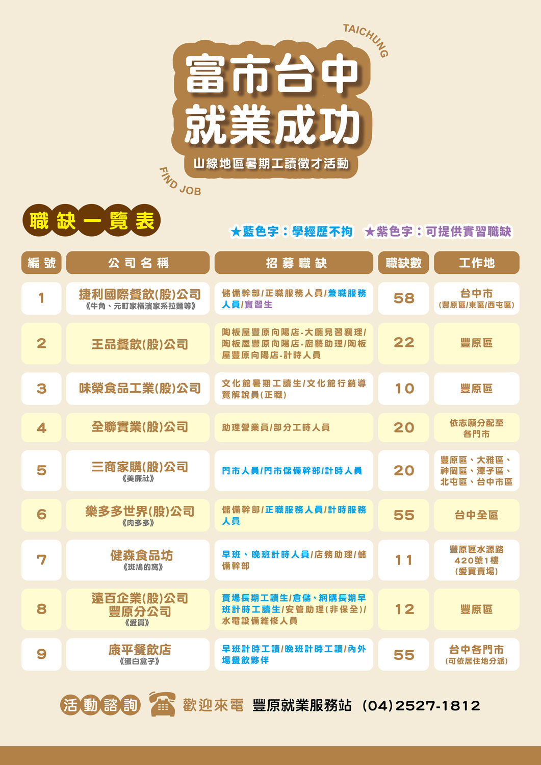 【徵才】臺中市就業服務處112年7月1日「富市台中 就業成功」山線地區暑期工讀徵才活動圖片