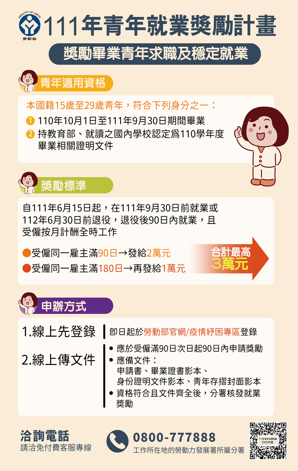 【重要宣導】勞動部今年持續推出 ~【111年青年就業獎勵計畫】圖片