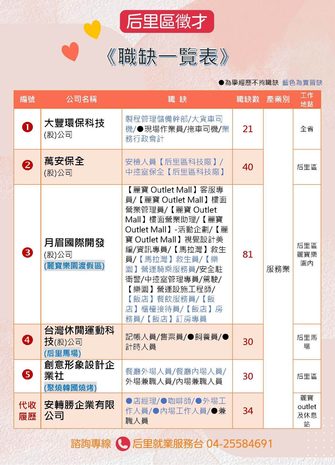 【徵才】113年8月9日(星期五)假后里墩東里活動中心舉辦「富市台中 就業成功」后里區徵才圖片